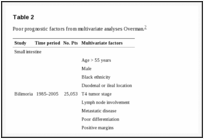 2017 : Μεταχρονικό αδενοκαρκίνωμα του ειλεού με μεταστάσεις στους λεμφαδένες (Ευγενική παραχώρηση Δρ. Β. Πενόπουλος)