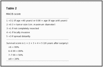 The right inferior laryngeal nerve was densely adherent to the papillary tumor (Courtesy Dr. V. Penopoulos)