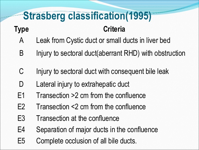 Percutaneous biloma drainage (Courtesy Dr. V. Penopoulos)