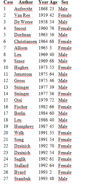 Πολλαπλές πνευμονικές μεταστάσεις (Ευγενική παραχώρηση Dr. V. Penopoulos)