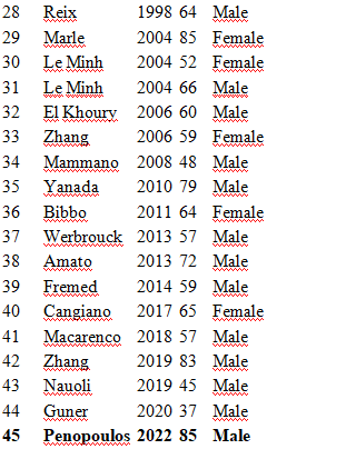 Πολλαπλές πνευμονικές μεταστάσεις (Ευγενική παραχώρηση Dr. V. Penopoulos)