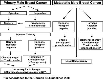 Ορατή διήθηση των μασχαλιαίων λεμφαδένων (Ευγενική παραχώρηση Dr. V. Penopoulos)