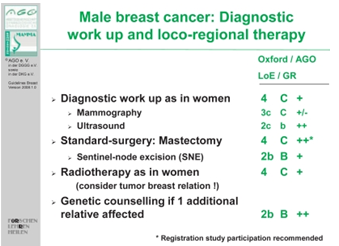 Ορατή διήθηση των μασχαλιαίων λεμφαδένων (Ευγενική παραχώρηση Dr. V. Penopoulos)
