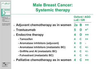 Ορατή διήθηση των μασχαλιαίων λεμφαδένων (Ευγενική παραχώρηση Dr. V. Penopoulos)